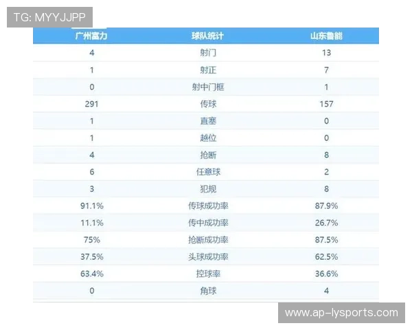 优势未能转化为胜利，鲁能遗憾战平富力，鲁能富力比赛结果